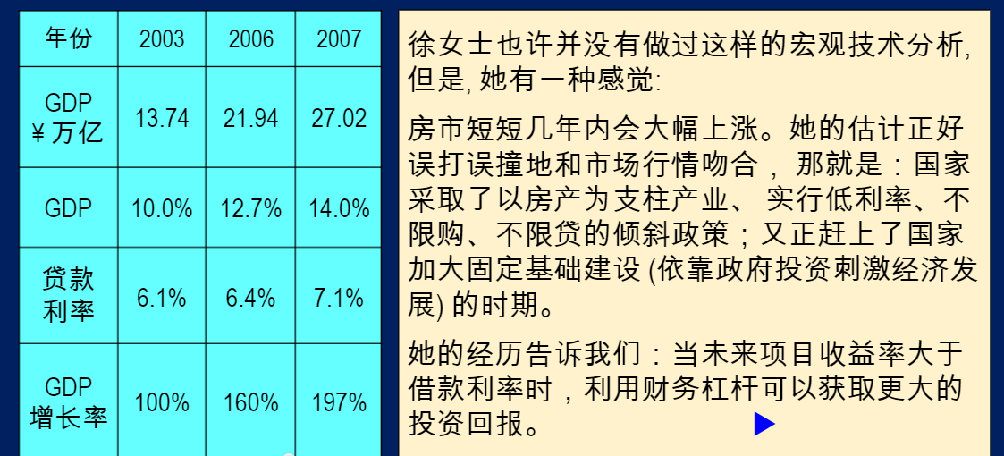 財務(wù)杠桿回報