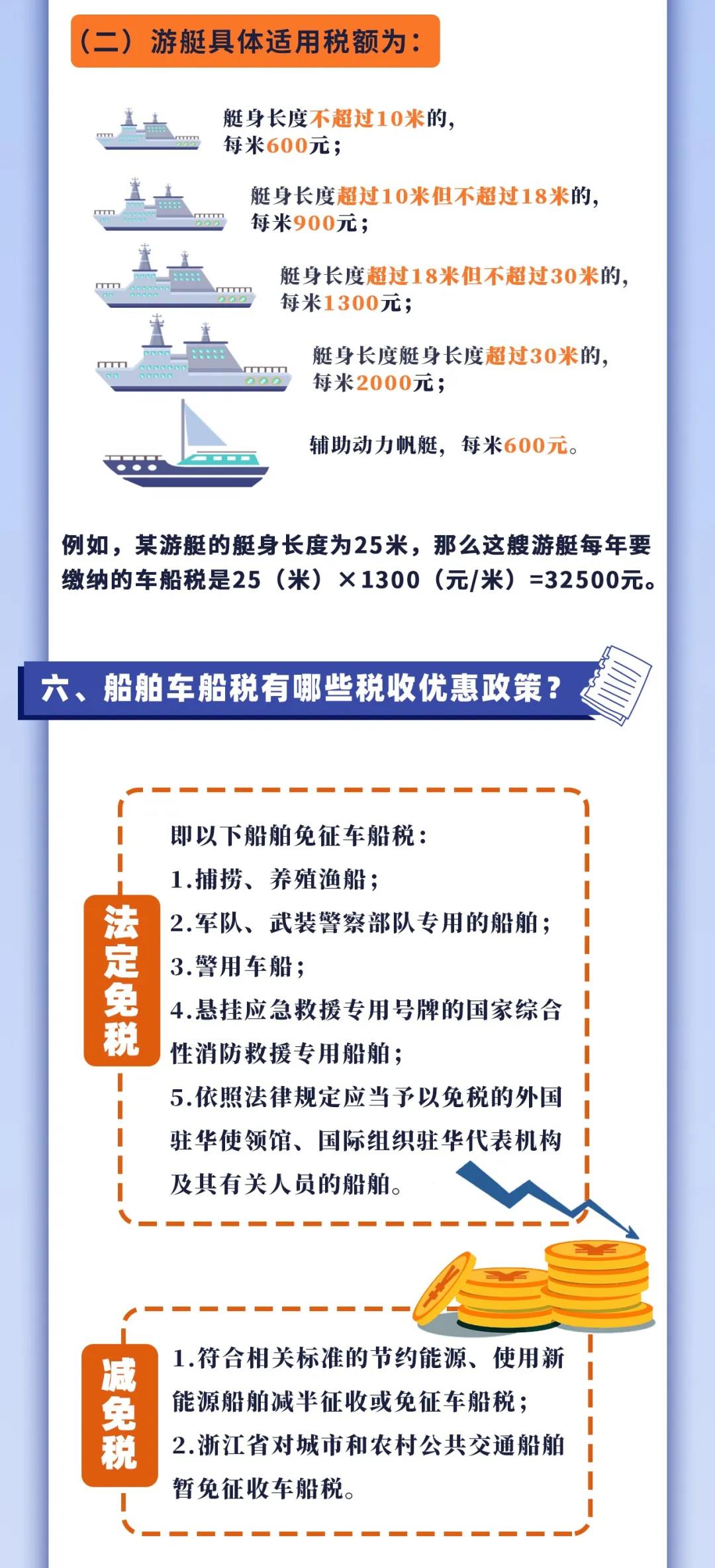 車船稅知多少？一張圖帶你了解！