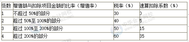 正保會計網(wǎng)校