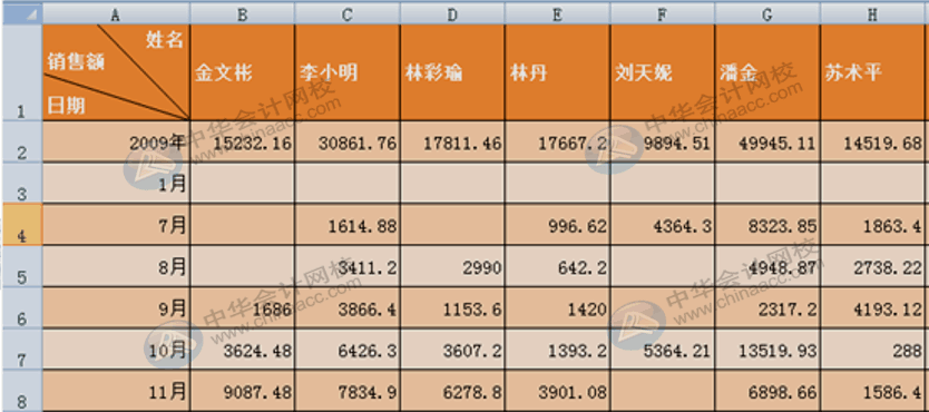 學(xué)會(huì)這10個(gè)Excel小技巧，從此對(duì)加班說拜拜！