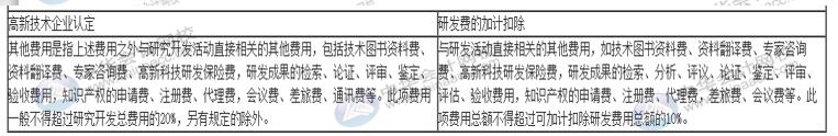 一篇文章帶你了解高新技術(shù)企業(yè)研發(fā)費(fèi)用加計(jì)扣除的歸集范圍