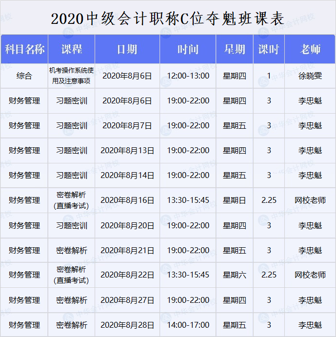 中級會計(jì)職稱C位沖刺班課表