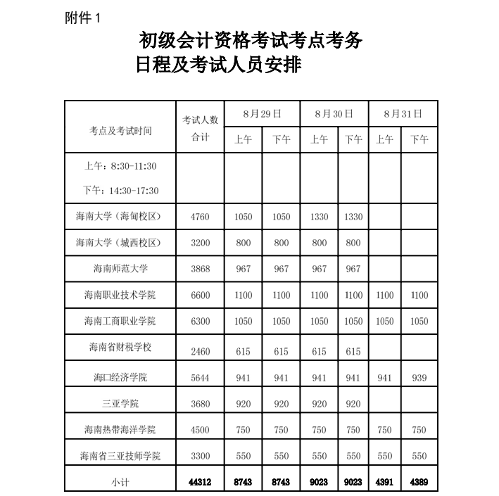 海南省2020年初級會(huì)計(jì)考試時(shí)間公布：8月29日-31日