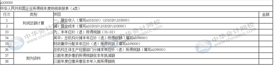 稅務(wù)稽查完成后期涉稅事項賬項如何調(diào)整？