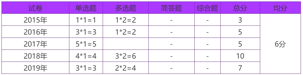 2020年注會考生收藏！注會《審計》易錯高頻考點來了！