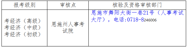 恩施州2020初中級經(jīng)濟(jì)師核驗及資格審核部門