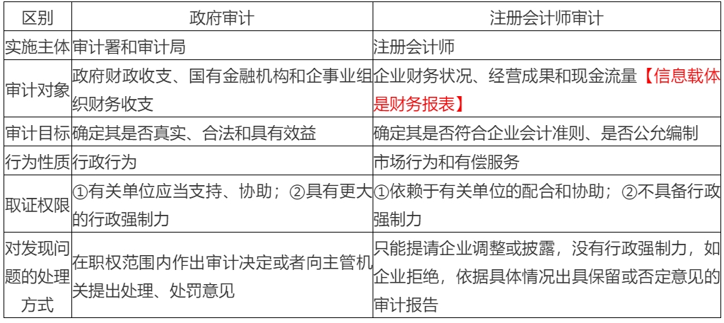 2020年注會考生收藏！注會《審計》易錯高頻考點來了！