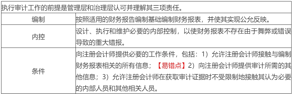 2020年注會考生收藏！注會《審計》易錯高頻考點來了！