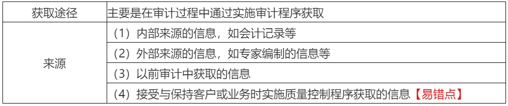 2020年注會考生收藏！注會《審計》易錯高頻考點來了！