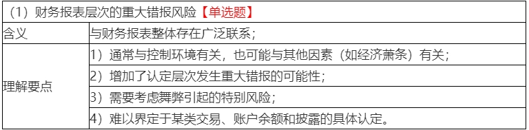 2020年注會考生收藏！注會《審計》易錯高頻考點來了！