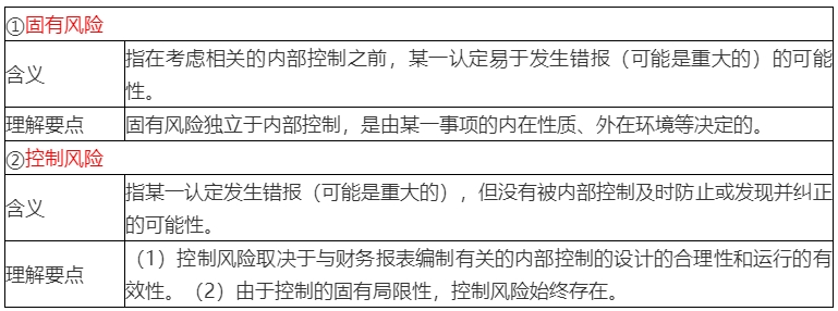 2020年注會考生收藏！注會《審計》易錯高頻考點來了！