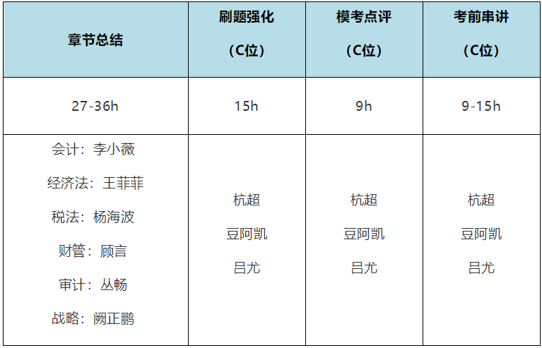 2020年注會考生收藏！注會《審計》易錯高頻考點來了！