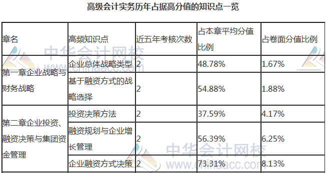 【干貨】掐指一算 距高會(huì)考試還有一個(gè)多月 這些內(nèi)容要重點(diǎn)關(guān)注！