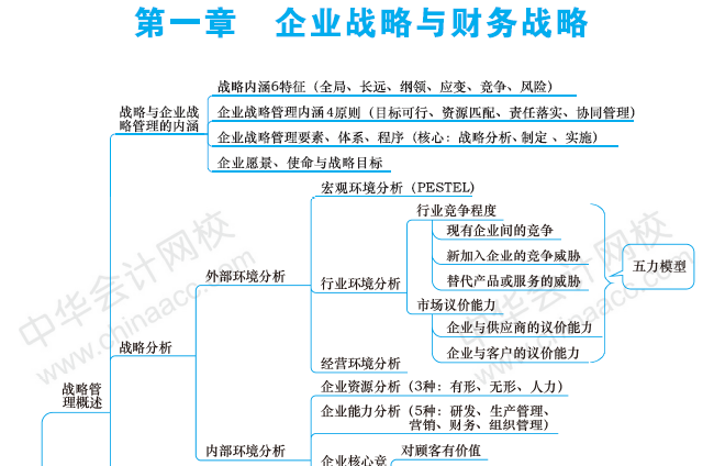 【干貨】掐指一算 距高會(huì)考試還有一個(gè)多月 這些內(nèi)容要重點(diǎn)關(guān)注！