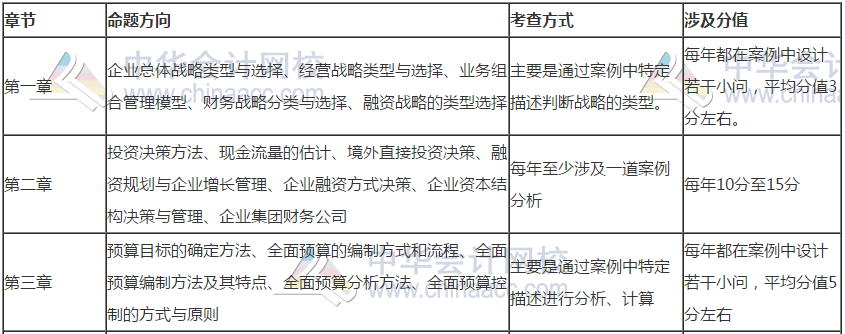 【干貨】掐指一算 距高會(huì)考試還有一個(gè)多月 這些內(nèi)容要重點(diǎn)關(guān)注！