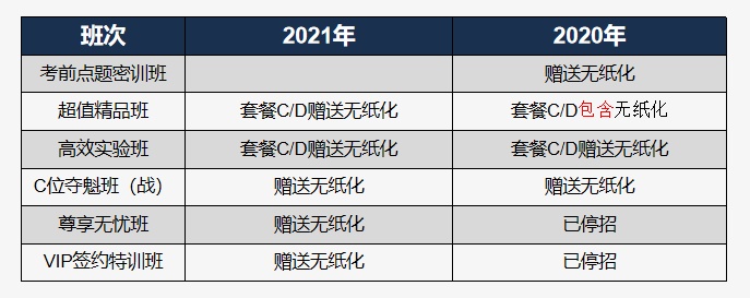 中級(jí)會(huì)計(jì)考試計(jì)算器不好用 建個(gè)excel來算如何？官方回復(fù)了！