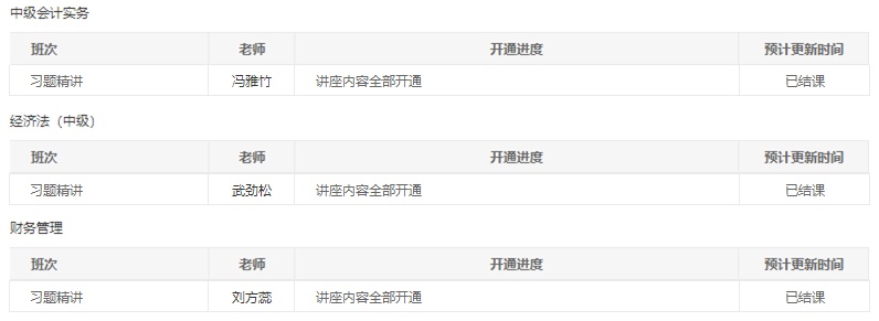 @中級(jí)會(huì)計(jì)職稱全體學(xué)員請(qǐng)注意！習(xí)題班已結(jié)課！