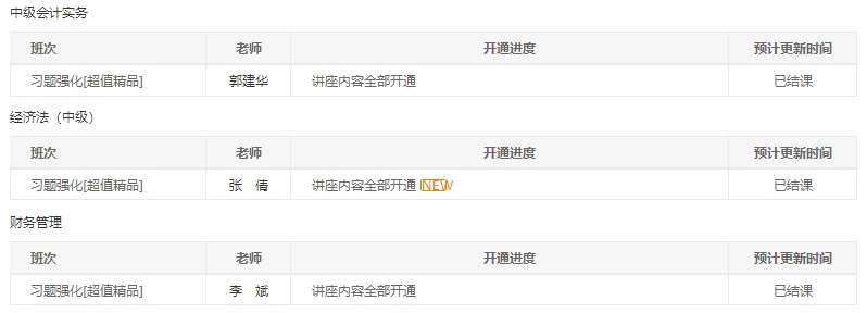 @中級(jí)會(huì)計(jì)職稱全體學(xué)員請(qǐng)注意！習(xí)題班已結(jié)課！
