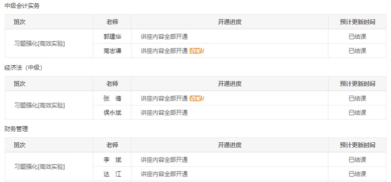 @中級(jí)會(huì)計(jì)職稱全體學(xué)員請(qǐng)注意！習(xí)題班已結(jié)課！