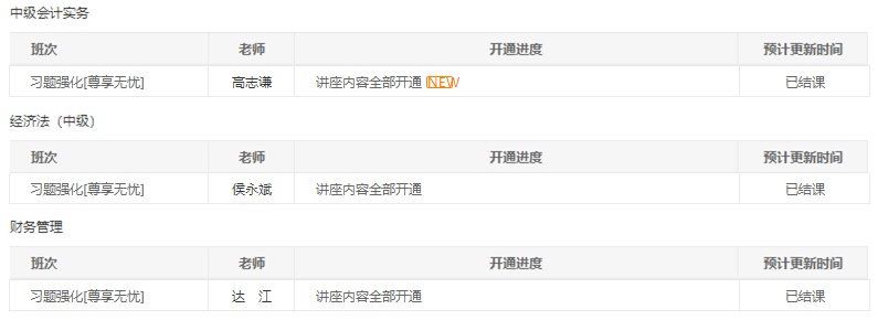 @中級(jí)會(huì)計(jì)職稱全體學(xué)員請(qǐng)注意！習(xí)題班已結(jié)課！