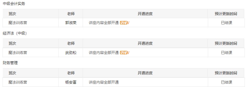 @中級(jí)會(huì)計(jì)職稱全體學(xué)員請(qǐng)注意！習(xí)題班已結(jié)課！