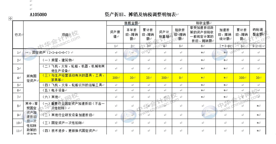 廣告業(yè)固定資產(chǎn)如何計提折舊?