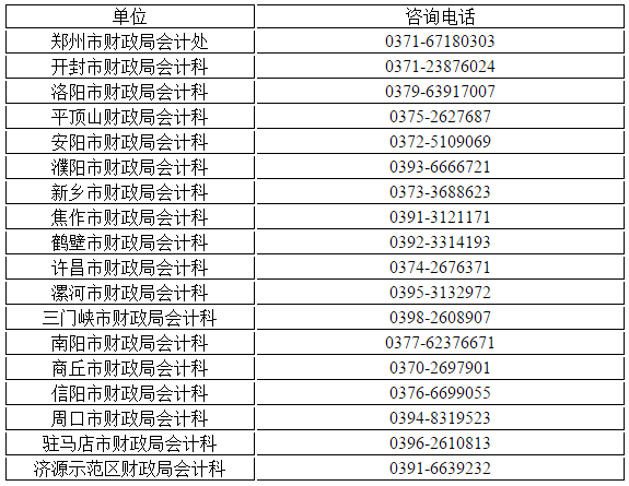 河南省發(fā)布關(guān)于初級(jí)會(huì)計(jì)資格證書辦理有關(guān)事項(xiàng)說明！