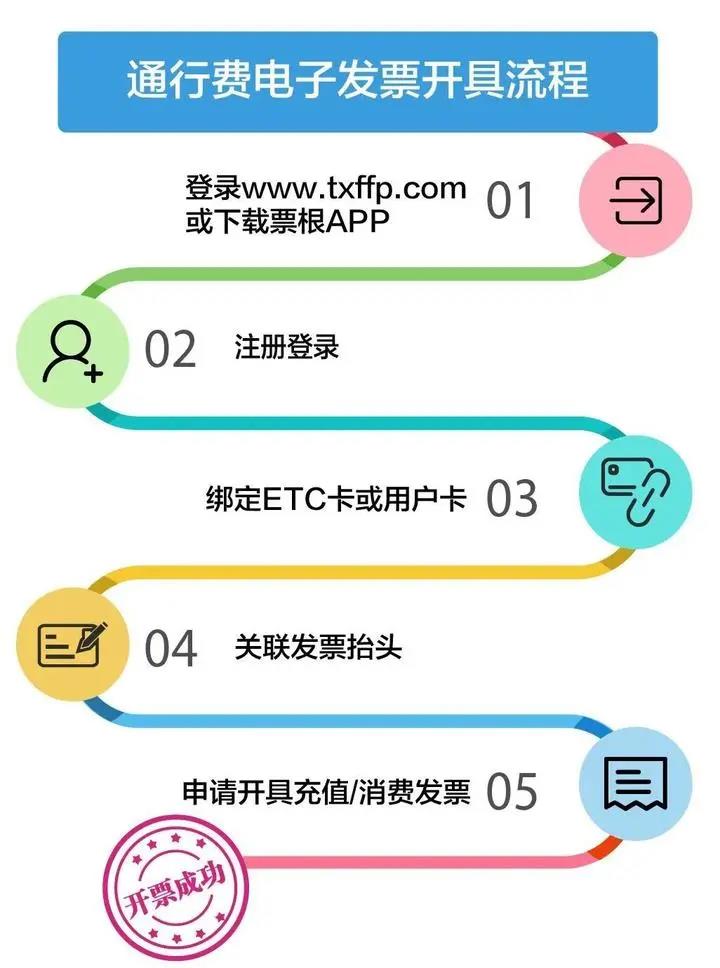 干貨！ETC發(fā)票如何開(kāi)？能否抵扣？這些熱點(diǎn)問(wèn)題需關(guān)注！