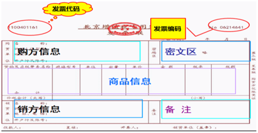 正保會計網校