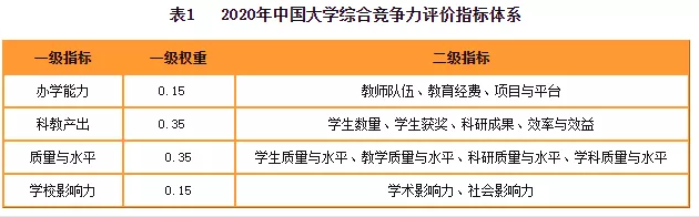 2020財(cái)經(jīng)院校排行榜公布！哪些院校進(jìn)四大更容易？