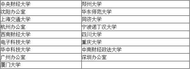 【考生關(guān)注】四大招聘的目標(biāo)院校到底有哪些？