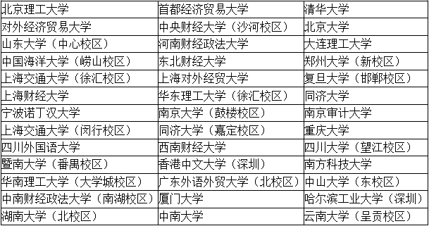 【考生關(guān)注】四大招聘的目標(biāo)院校到底有哪些？