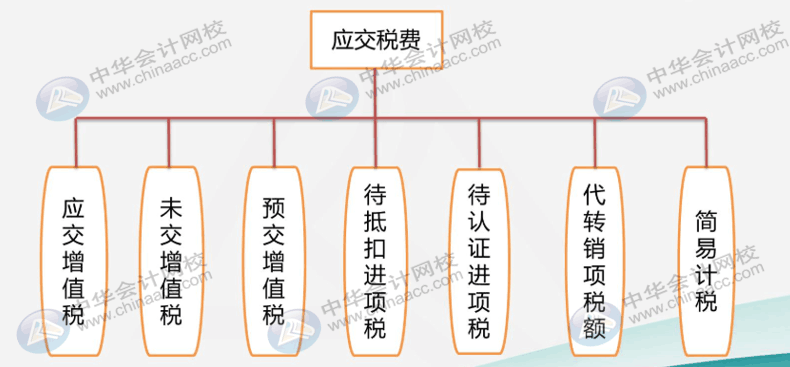 建筑業(yè)企業(yè)很難嗎？先看看他有哪些特有的會計科目