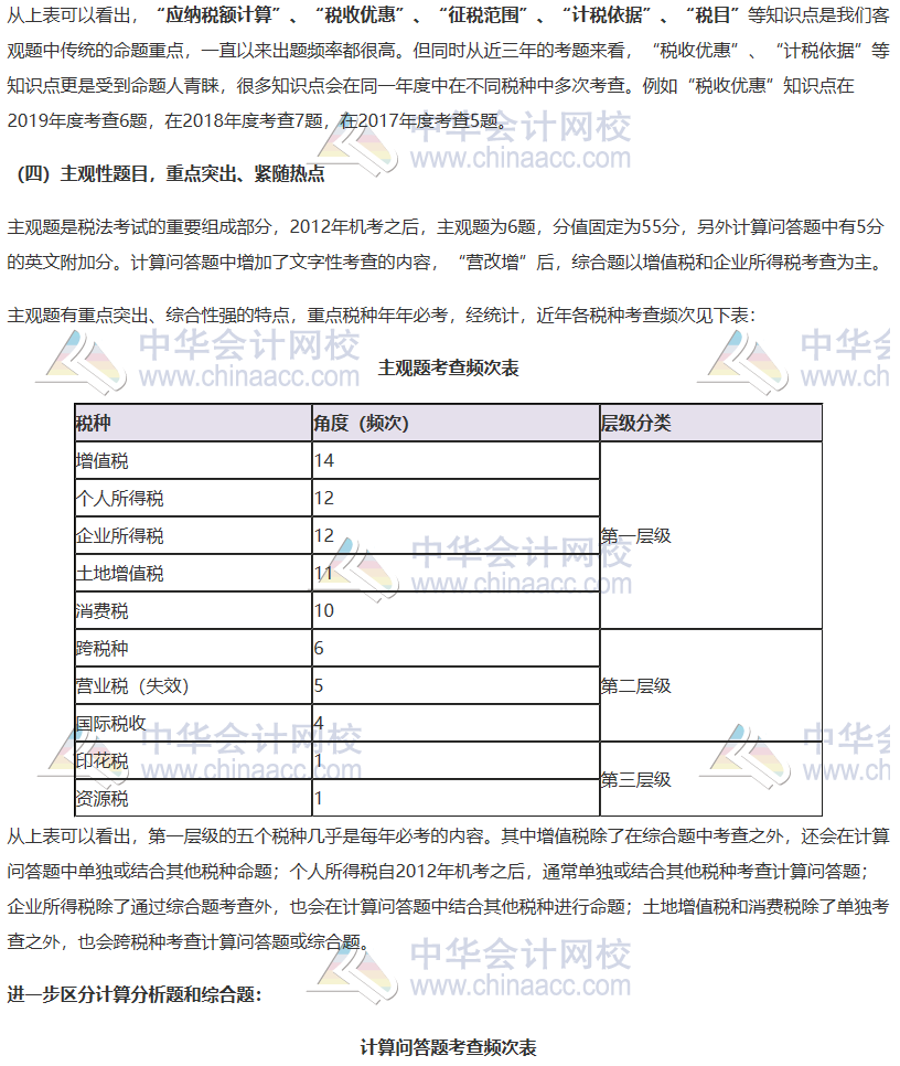 【2020考生必看】注冊會計(jì)師《稅法》科目考情分析