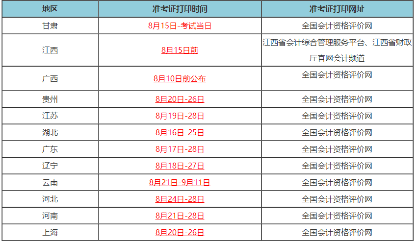 部分地區(qū)初級會計準(zhǔn)考證打印時間僅5天