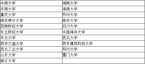 四大招聘的目標(biāo)院校到底有哪些？2