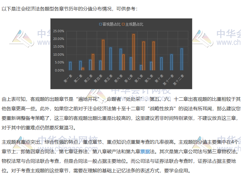 注會(huì)《經(jīng)濟(jì)法》如何抓分？看完近5年考情分析 我知道了……