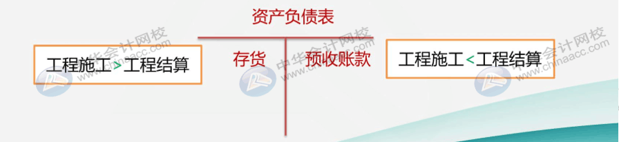 企業(yè)會(huì)計(jì)制度下的建筑企業(yè)如何讓賬務(wù)處理？