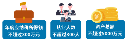 小型微利企業(yè)可延緩至2021年繳納所得稅，這些政策要點要掌握！