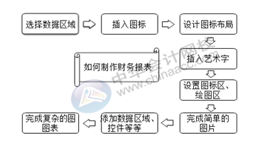 正保會(huì)計(jì)網(wǎng)校