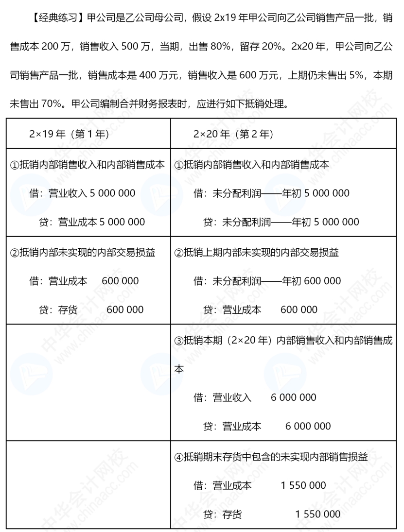 《中級會計實務》合并報表還是有些不懂，怎么辦呢？