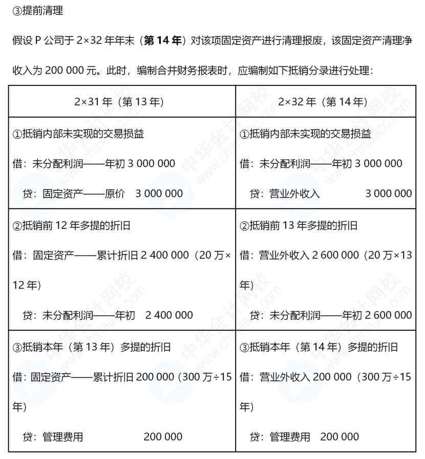 《中級會計實務》合并報表還是有些不懂，怎么辦呢？