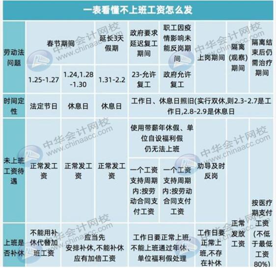 一文看懂工資薪金怎么發(fā)，速來(lái)圍觀！