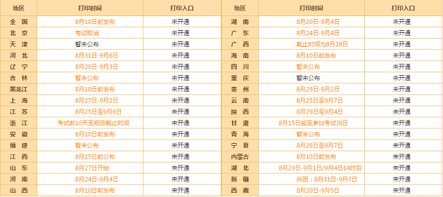 高級會(huì)計(jì)師考前 你需要了解兩項(xiàng)重大事項(xiàng)！