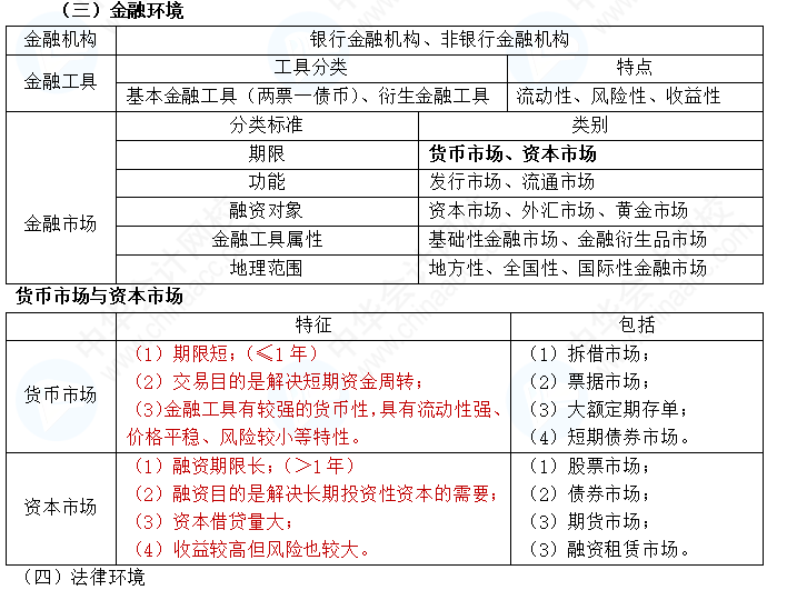 【私人珍藏】中級財(cái)管精簡版講義——第一章  狂背3大點(diǎn)!