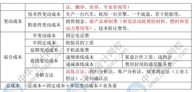 【蔣雪韻講義】中級(jí)財(cái)務(wù)管理必學(xué)知識(shí)點(diǎn)：第二章財(cái)務(wù)管理基礎(chǔ)