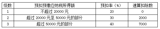 正保會計網(wǎng)校