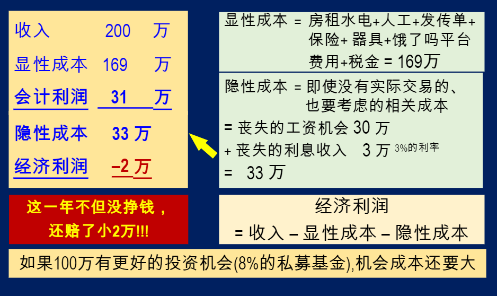 經(jīng)濟(jì)利潤和經(jīng)濟(jì)價(jià)值