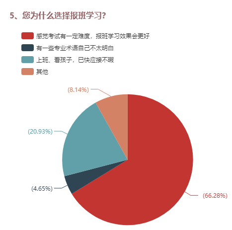 5、您為什么選擇報(bào)班學(xué)習(xí)？ 