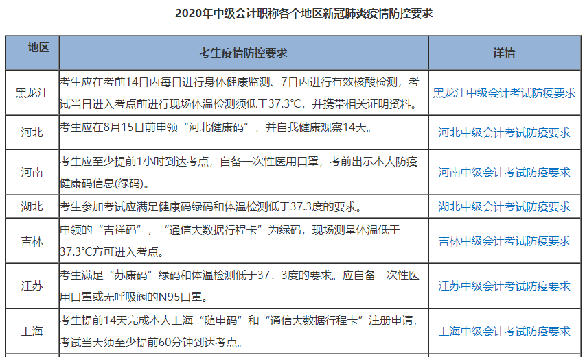 2020中級會計考試臨近 這件事一定要做好！別影響進考場！